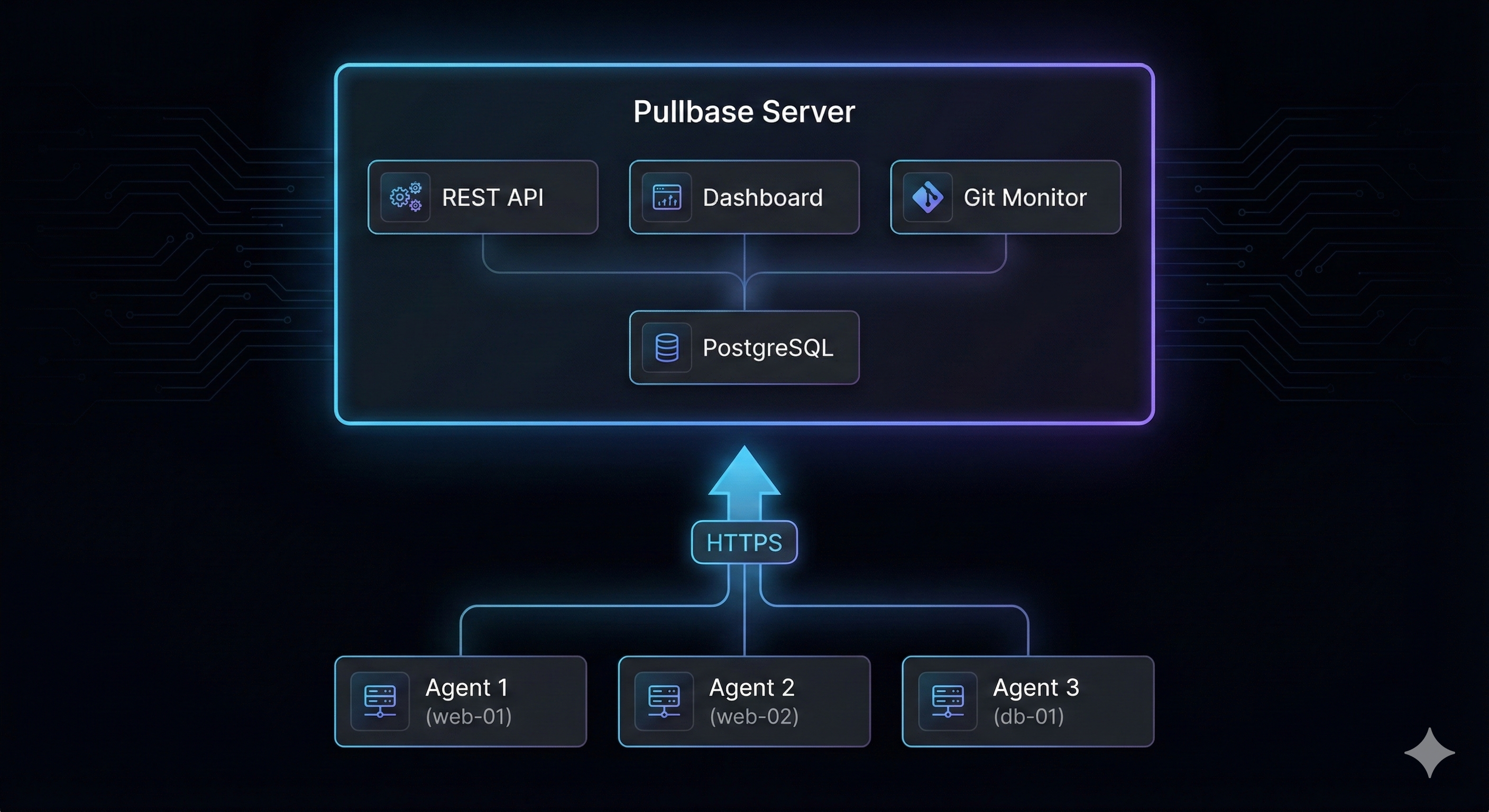 What is Pullbase? - Pullbase Documentation