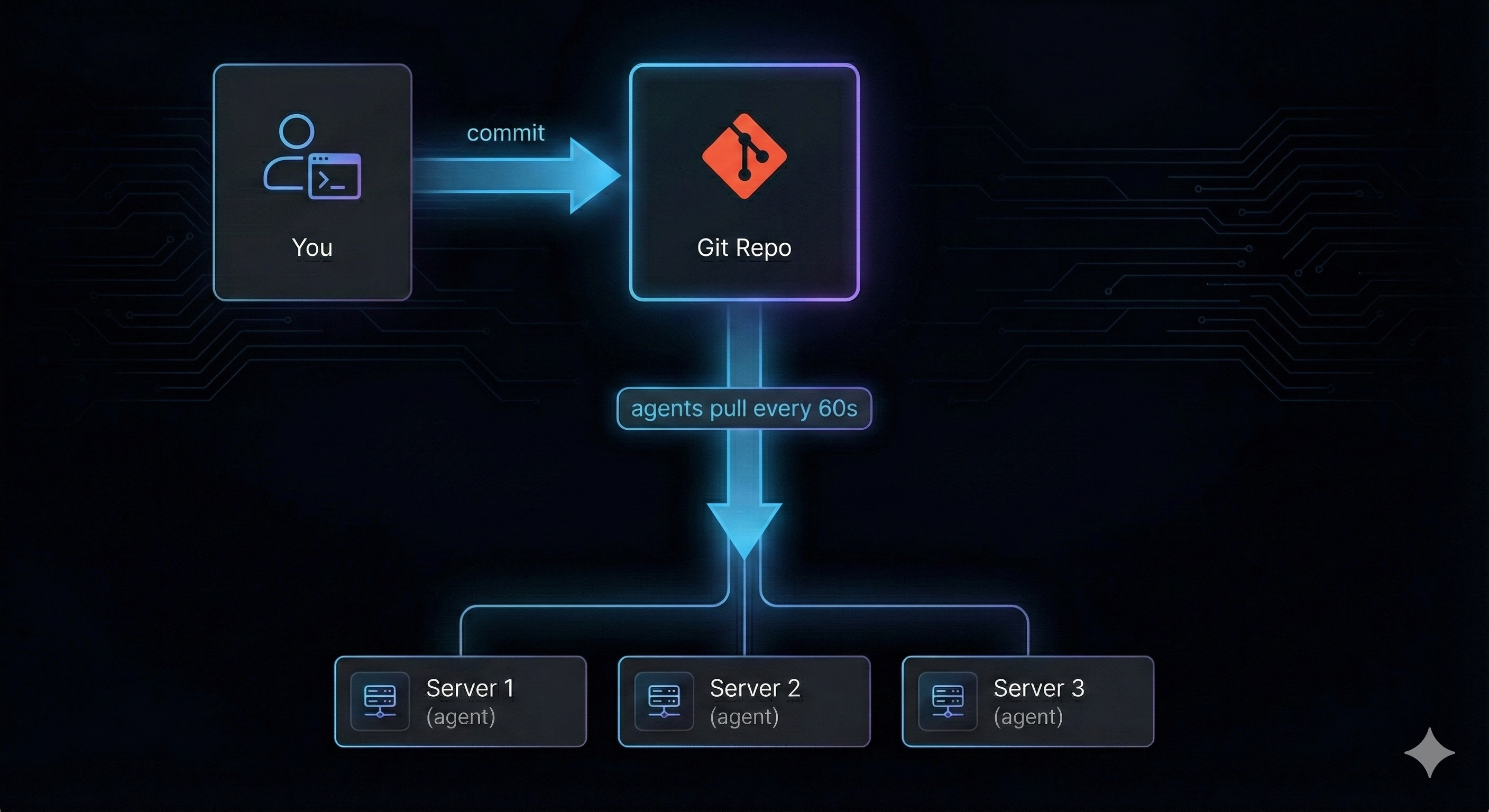 What is Pullbase? - Pullbase Documentation